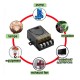 1 Ch 30amp  DC9V-72VDC power out RF Wireless Remote Control Radio Controller DC9V 12V 24V 48v