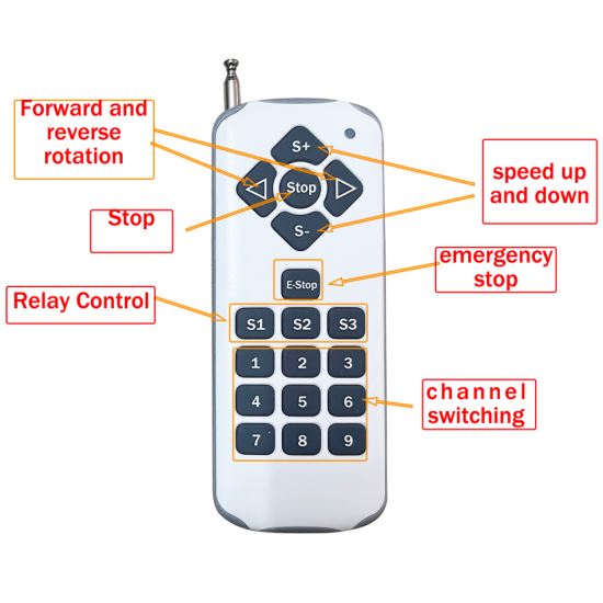 PWM DC Motor Speed Remote Control Switch Forward and Reverse, DC 9V 12V 24V 36V 48V 7Amp for Train Model Railway Model led Control